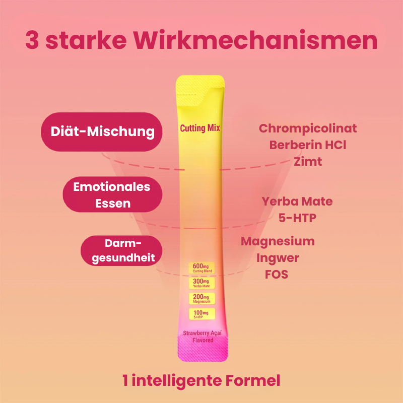 Mendara Daily Balance