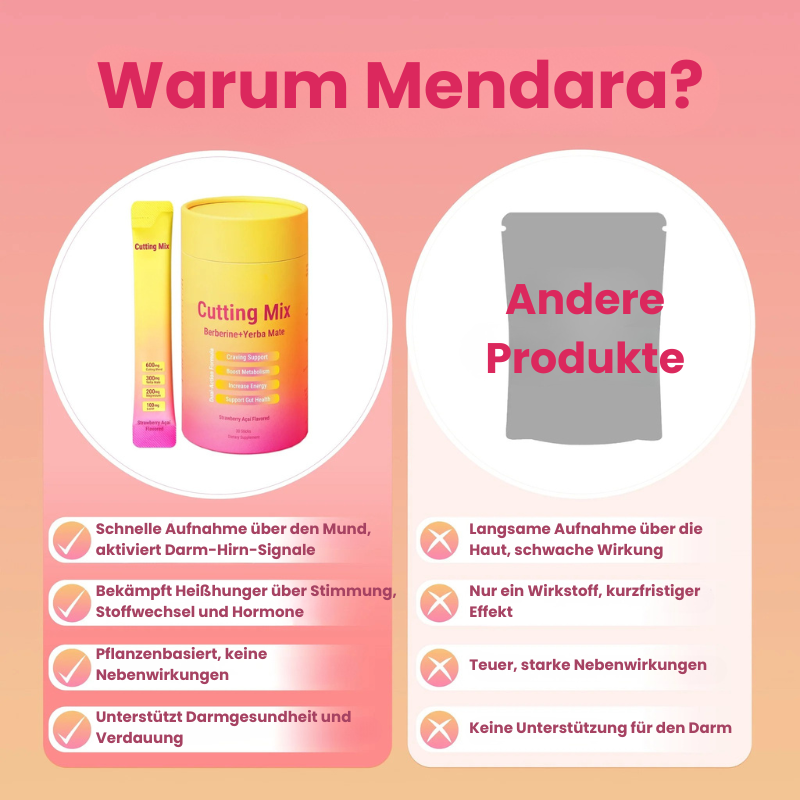 Mendara Daily Balance